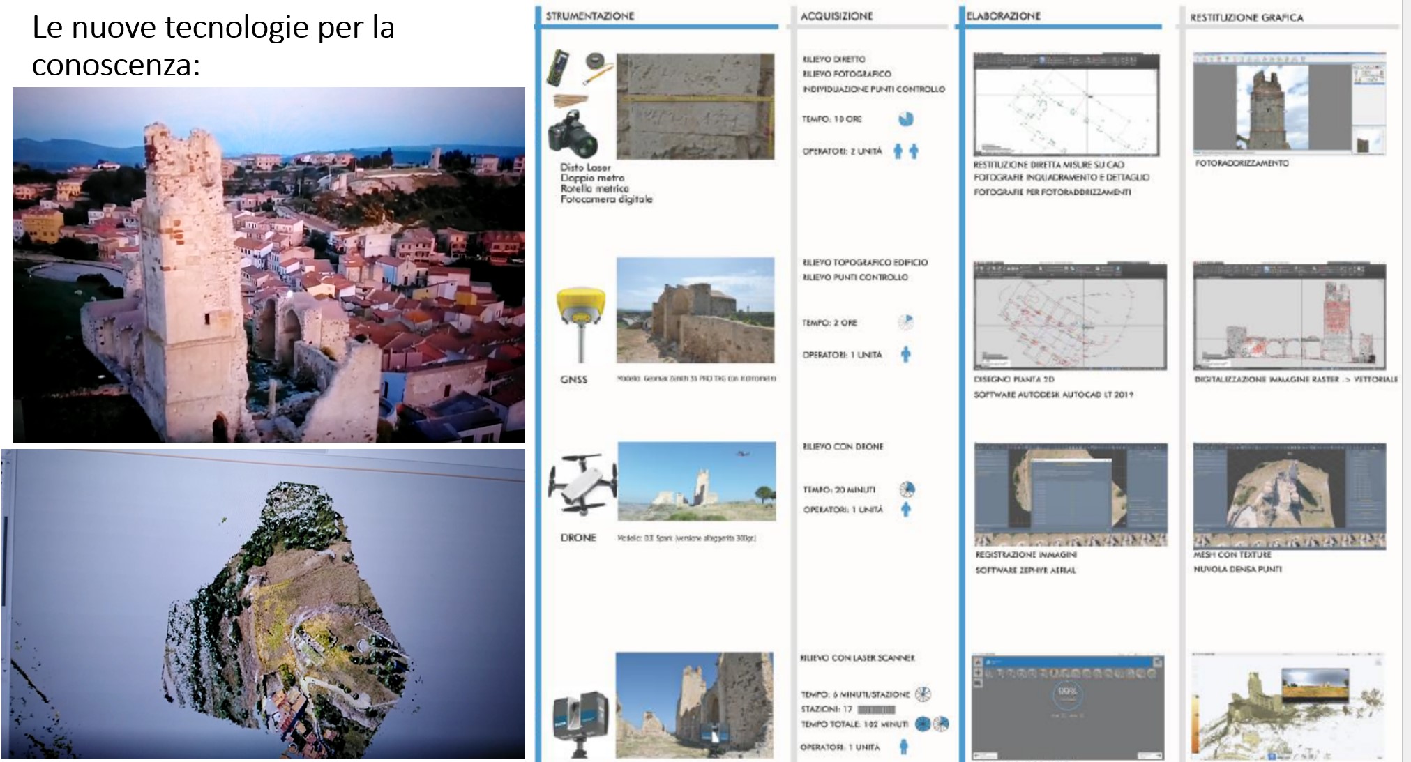I progetti del Laboratorio LACHE