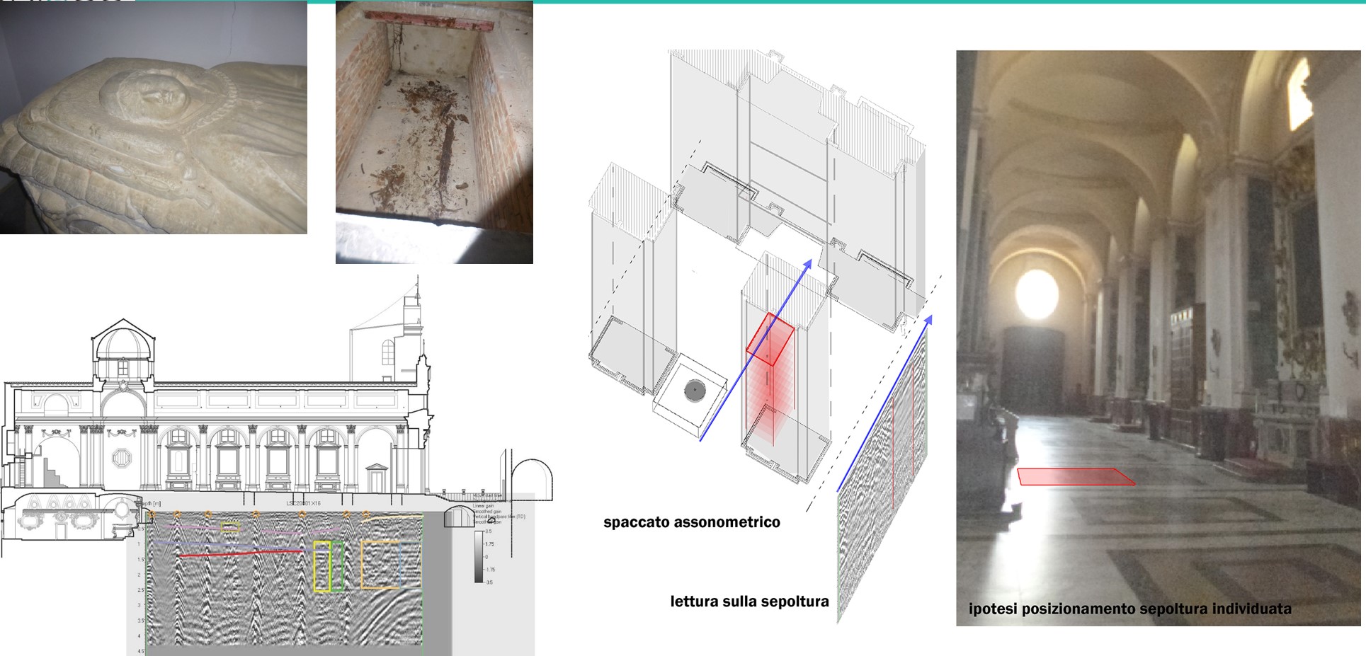 I progetti del Laboratorio LACHE