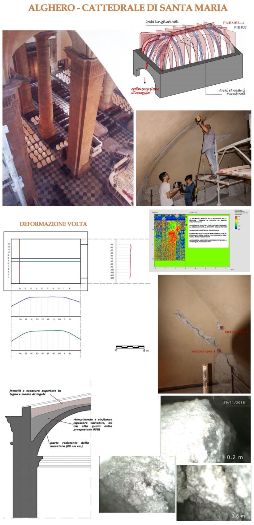 I progetti del Laboratorio LACHE