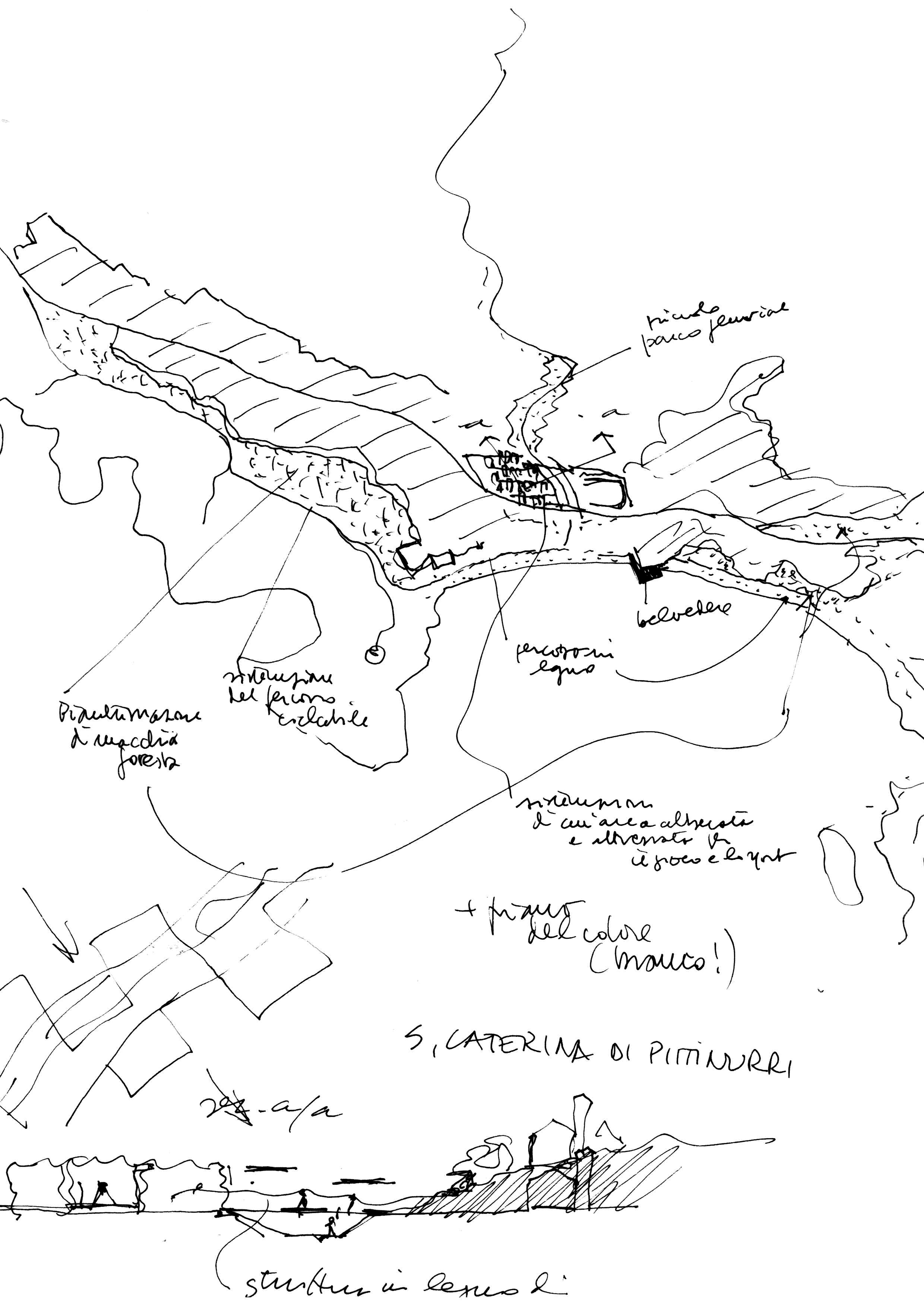 Progetti del laboratorio LEAP