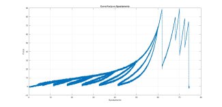 Force–displacement diagram of pantographic metamaterials subjected to tensile testing